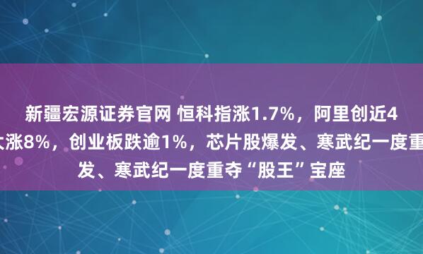 新疆宏源证券官网 恒科指涨1.7%，阿里创近4年新高、百度大涨8%，创业板跌逾1%，芯片股爆发、寒武纪一度重夺“股王”宝座